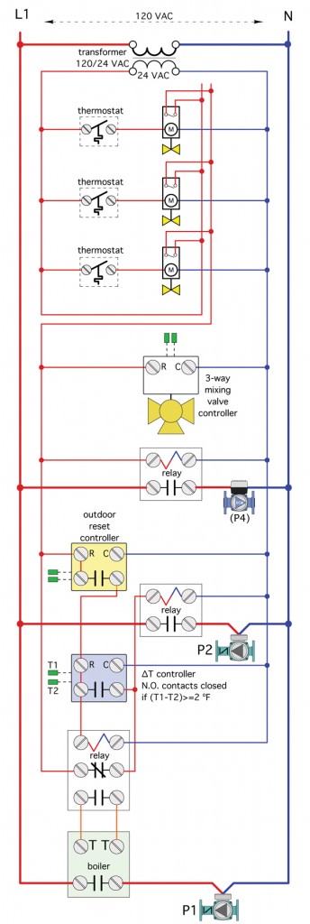 Figure 5 Control system logic