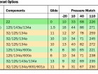 Table 1 Refrigerant Options