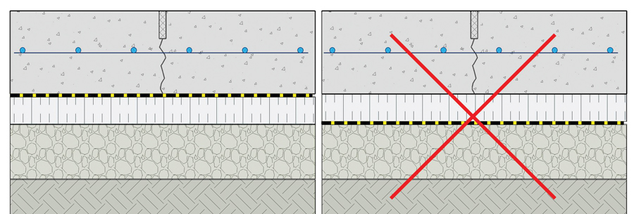 Figure 3 Vapour/soil gas barriers should be placed under the slab on top of the insulation.