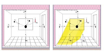 Figure 1 Uniform (l) versus non-uniform (r) environment. Mean radiant temperature (MRT) integrates the non-uniform surface temperatures into a single representative value. Operative temperature then integrates the MRT with the dry-bulb temperature (tdb).