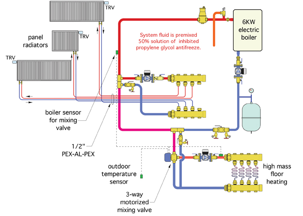 Figure 3 Boiler temperature sensor placement.