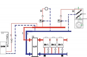 Figure 3 Primary/secondary piping with manifold.