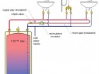 Figure 1 An "unprotected" recirculating domestic hot water system.