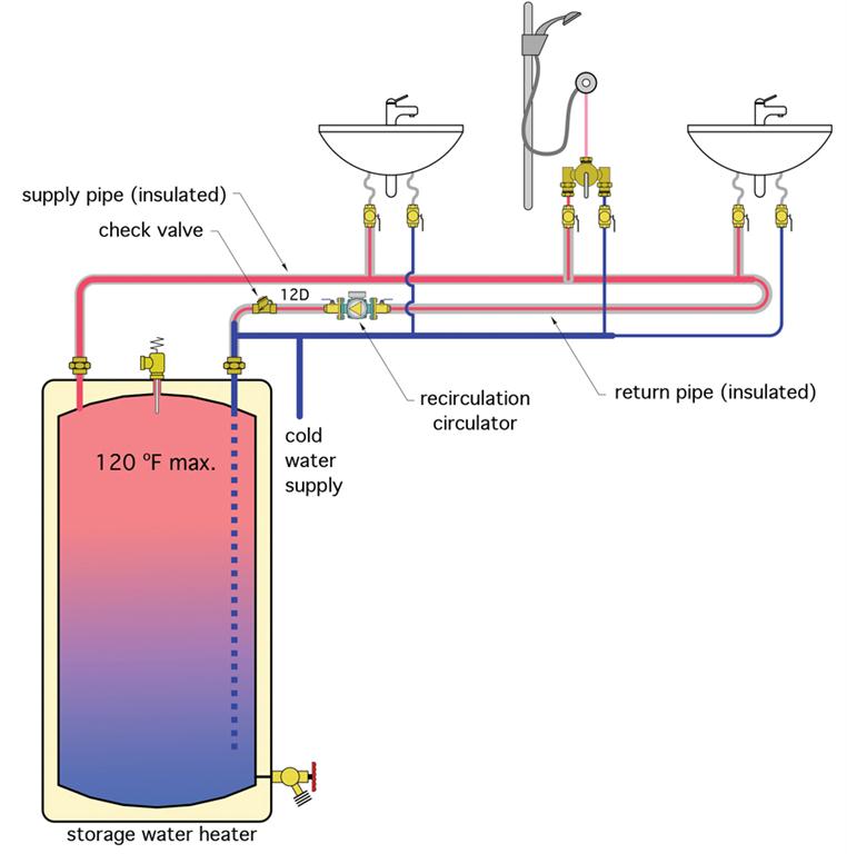 Figure 1 An "unprotected" recirculating domestic hot water system.