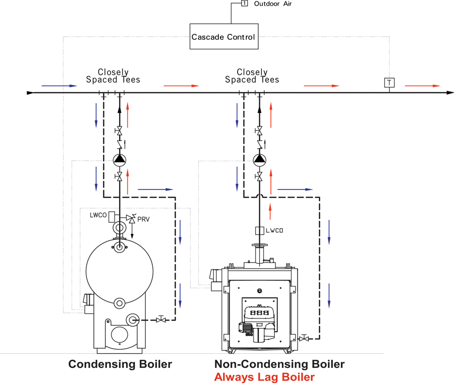 Multiple Boiler Option - HPAC Magazine. non condensing combi boiler. 