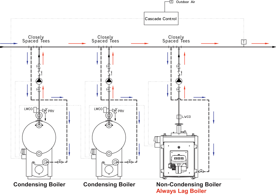 Figure 2 Multiple boiler system.