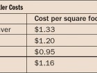 Figure 1 The cost of installation in several communities in British Columbia.