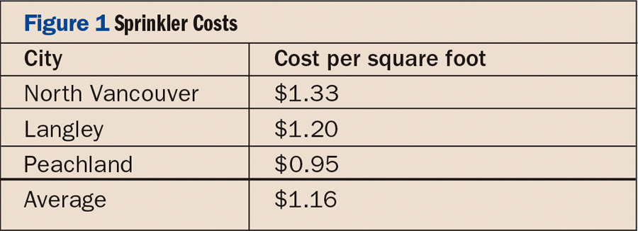 Figure 1 The cost of installation in several communities in British Columbia.