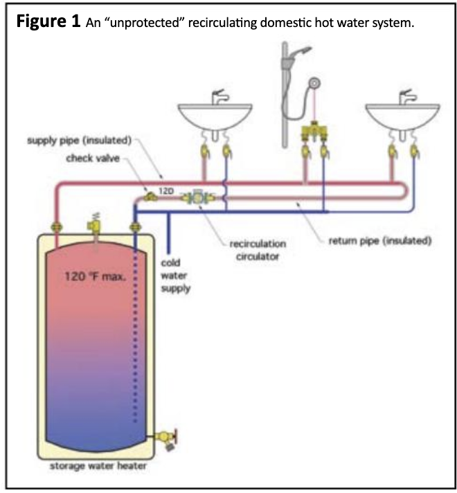 plumbing - Can you leave hot & cold water mixer open and control