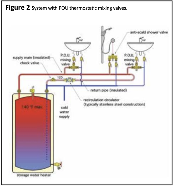 Why put a mixing valve on a water heater? : r/Plumbing