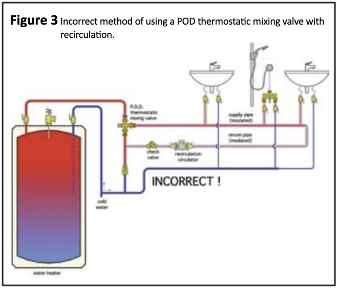 Why put a mixing valve on a water heater? : r/Plumbing