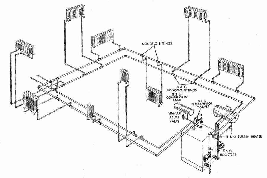 Figure 1 Heating system piping drawing circa 1949