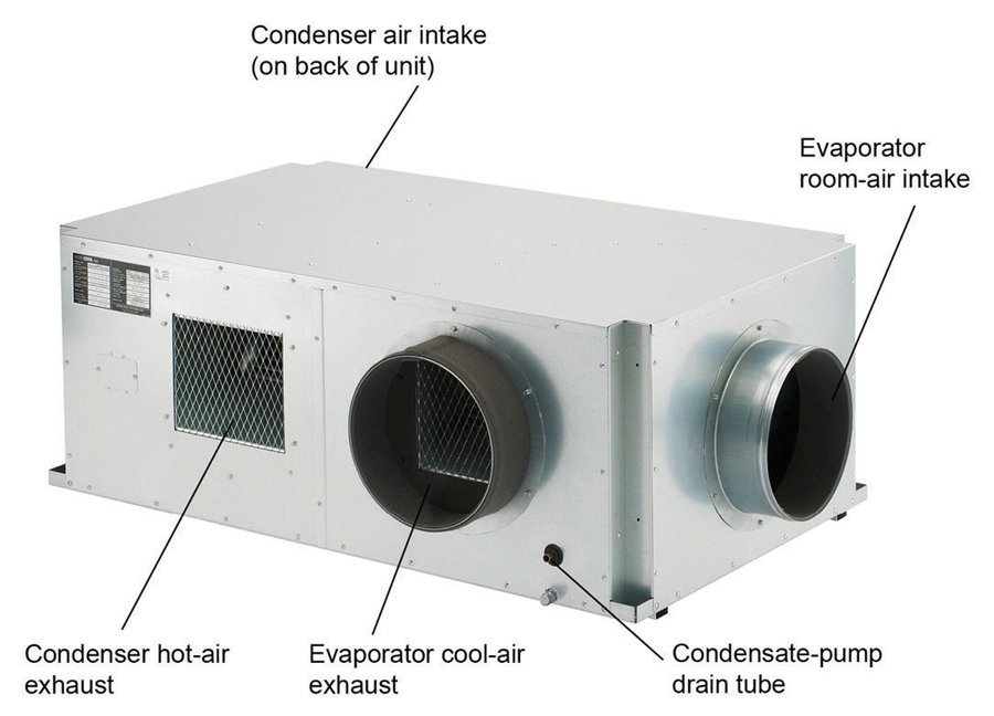 Figure 1 Condenser and evaporator coil in a single unit