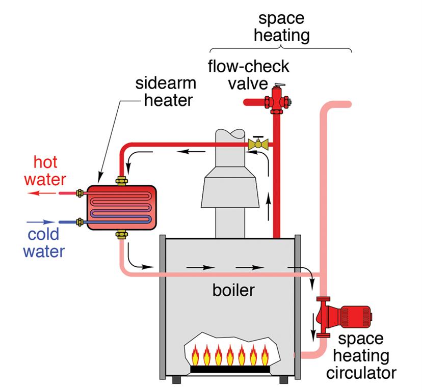 Figure 1 Sidearm water heater system.