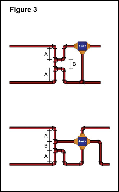 Figure 3 Proper hydraulic separation