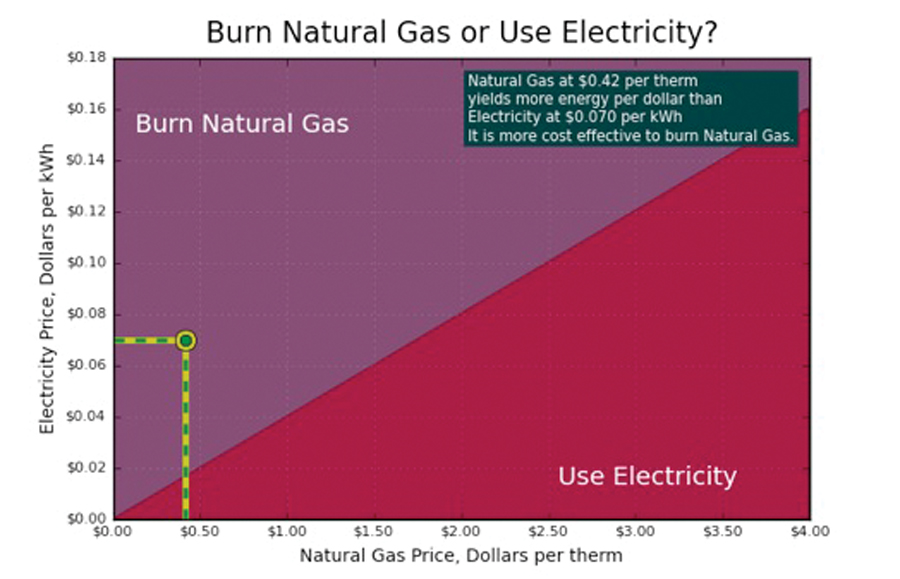 Figure 1 Fuel cost comparison