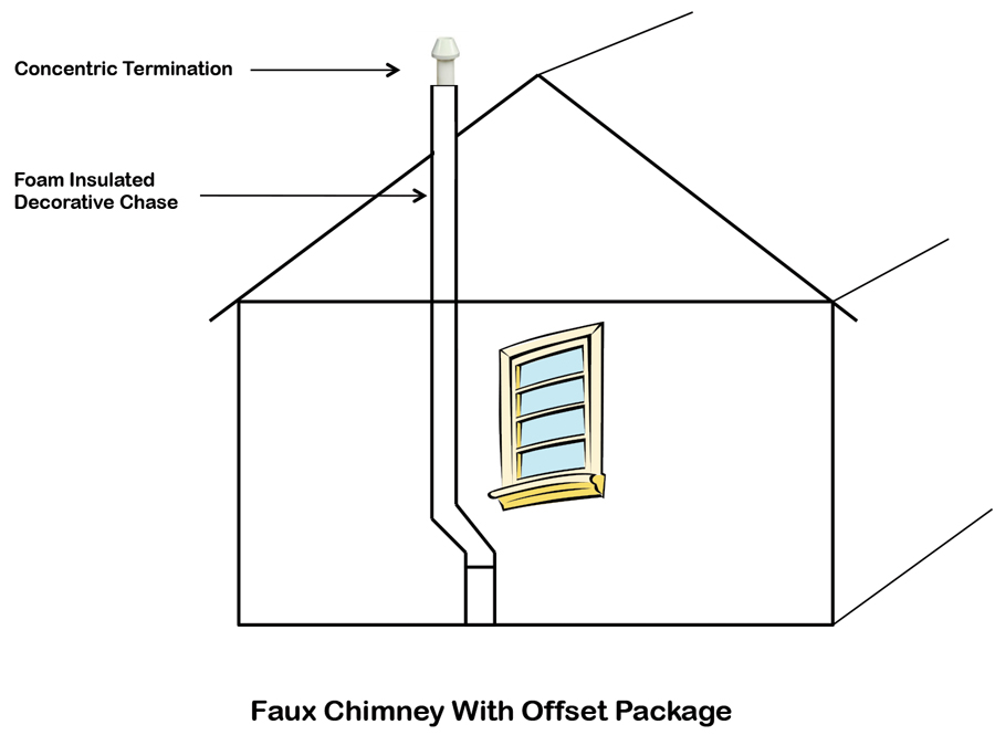 The Faux Chimney With Offset Package