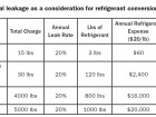Table 1 - Annual leakage as a consideration for refrigerant conversion