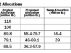 Table 1 EPA R-22 Allocations