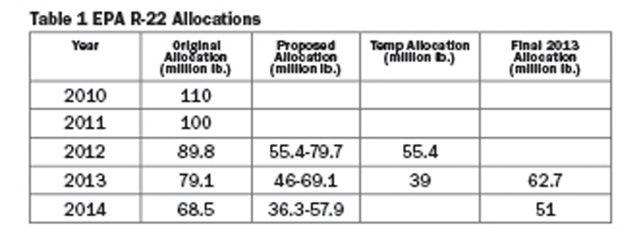 Table 1 EPA R-22 Allocations