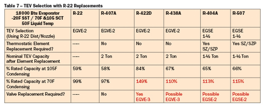 Table 7 TEV Selection With R-22 Replacements