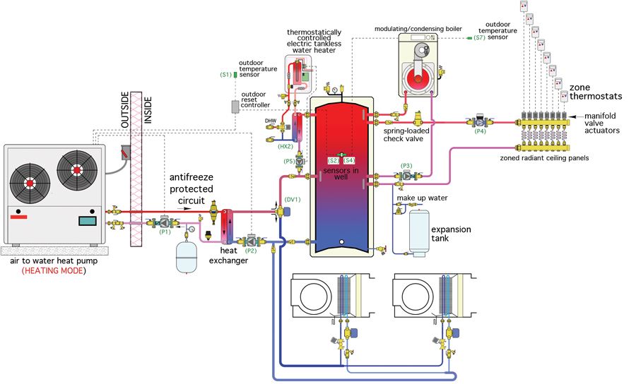 Heat Pump Plus - HPAC Magazine  Water Source Heat Pump Wiring Diagrams    HPAC Magazine
