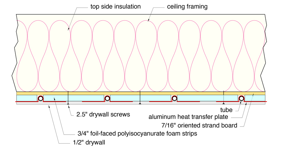 Figure 1 Radiant ceiling system design