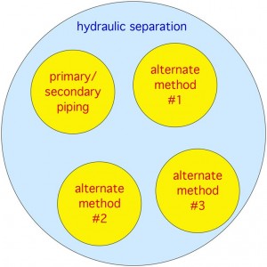 Figure 1 Methods To Achieve Hydraulic Separation