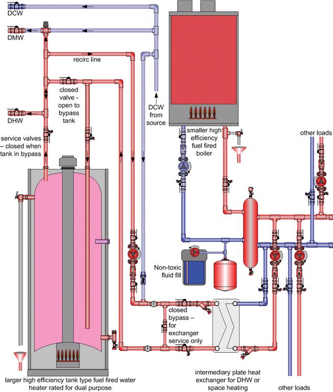 Figure 1 Alternate integrated hydronic/combi-system