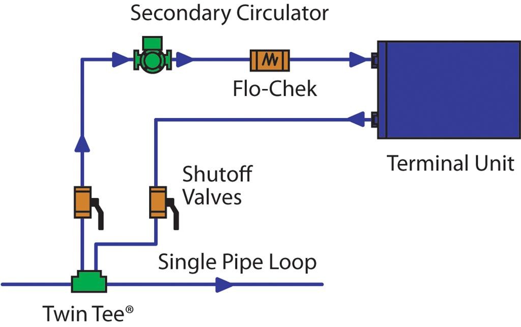 Figure 3 Piping example of terminal unit