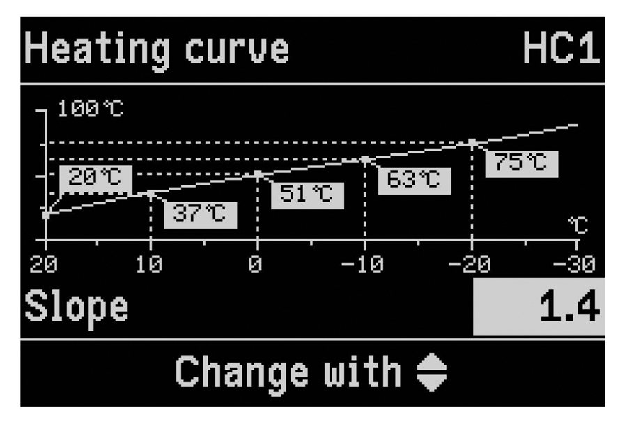 Figure 3 Heating curve screenshot