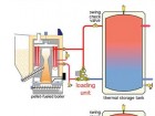Figure 1 Preventive piping: flue gas condensation