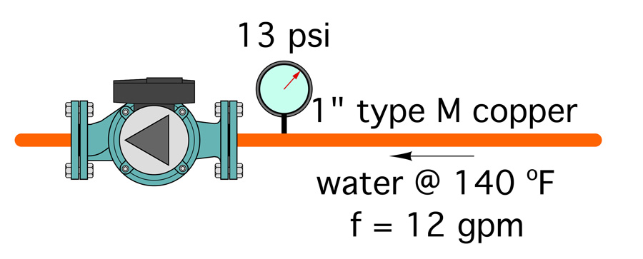 Figure 2 Piping system example