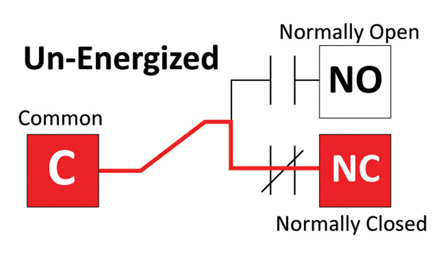 Figure 2a Un-energized is the opposite, meaning the switches are in the OFF position and there is NO power applied to the coil.