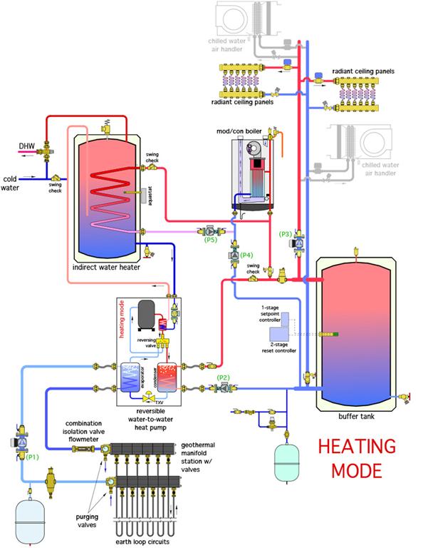 Figure 2  Piping schematic for a dual-fuel system (heating)