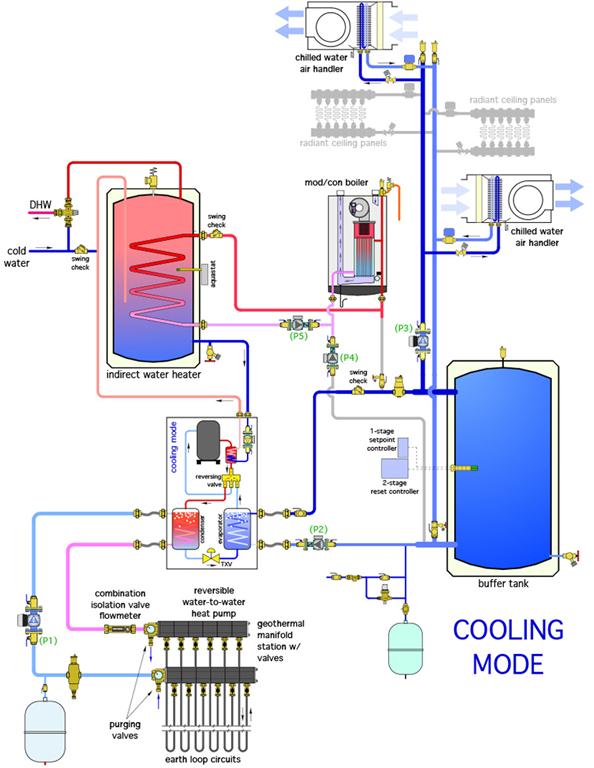 Figure 3 Piping schematic for a dual-fuel system (cooling)