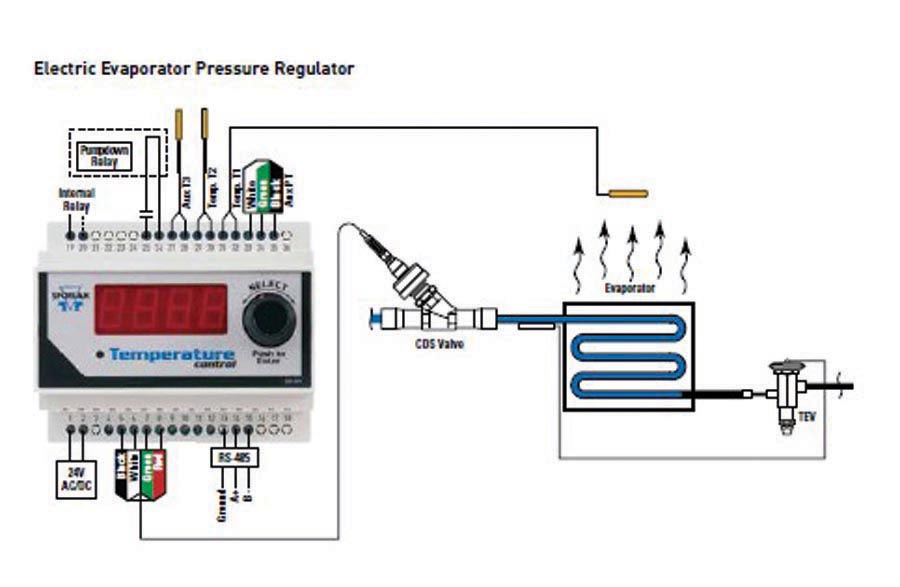 Figure 4 Electric evaporator pressure regulator