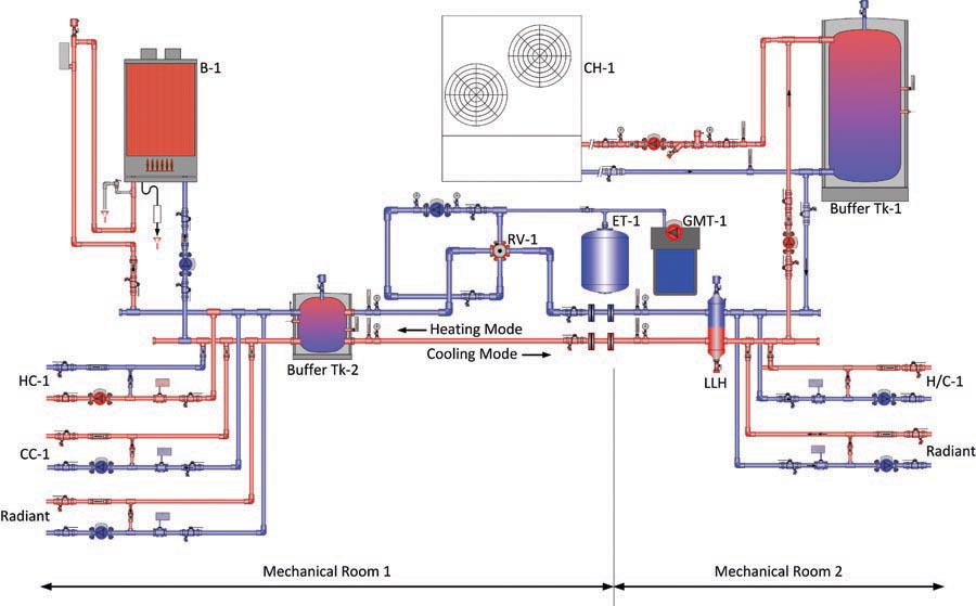 Figure 2 Hydronic system (Mechanical Room One and Two)