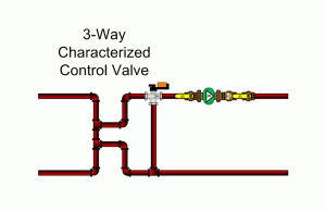 control valves