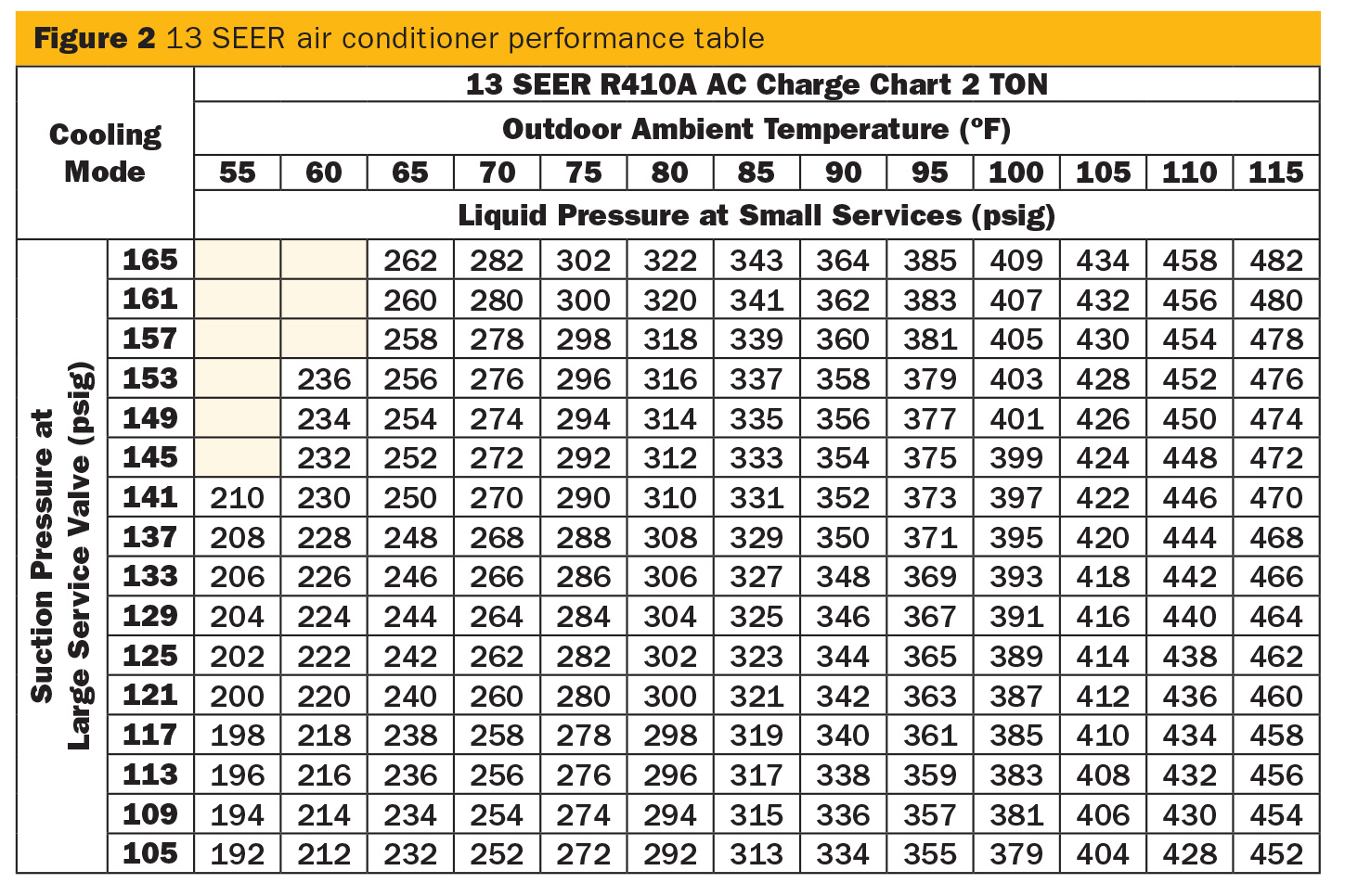 Figure 2 13 SEER air conditioner performance table 