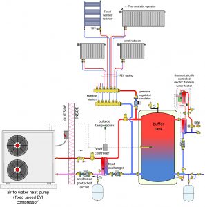 Air to Water Hydronic Heat Pumps Explained - HydroHeat Supplies hydronic  heating radiators, floor heating, systems melbourne