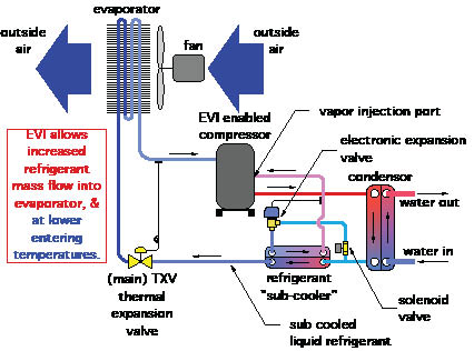 heat pumps in complementary hydronic