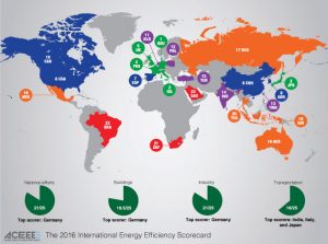 The International Energy Efficiency Scorecard.