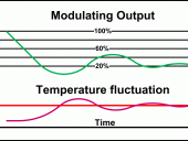 Figure7_Modulating