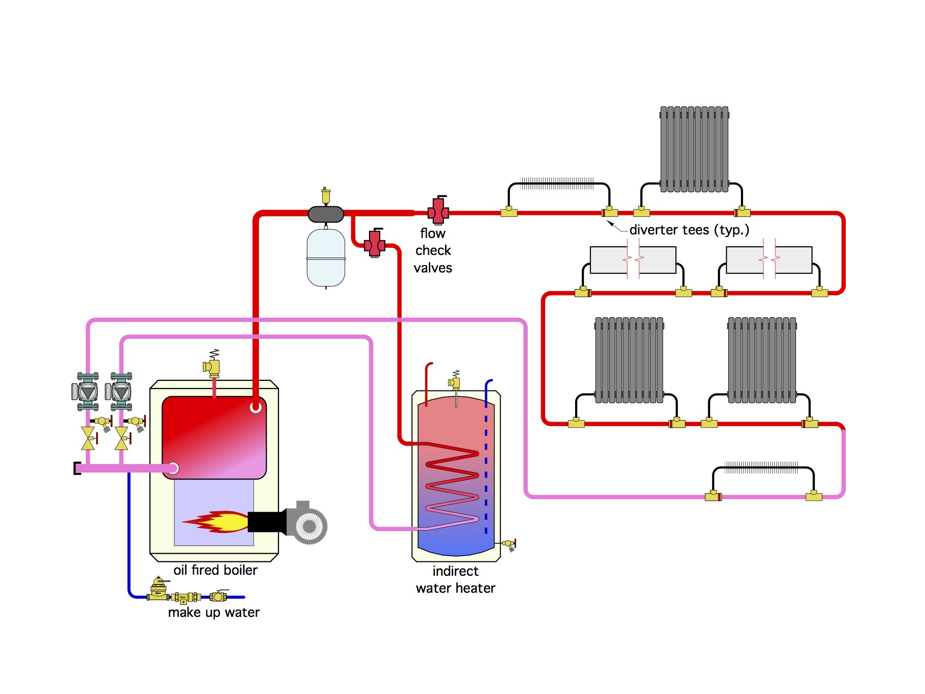 Oil heating system