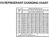 R410A-Charging-Chart