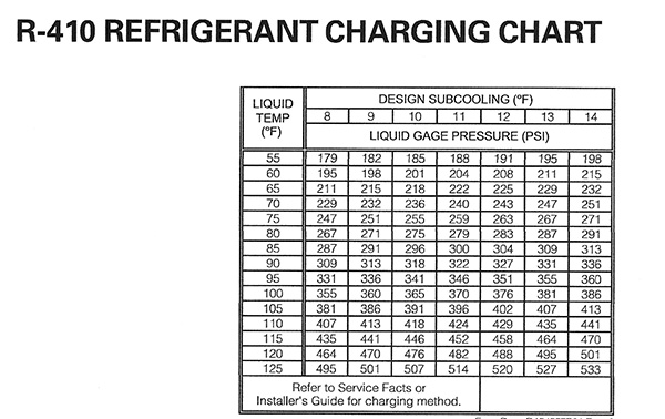 R410A Air Conditioning Charging Slide Chart 