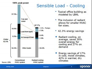 radiant cooling energy use comparison