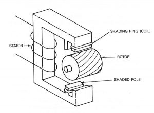 motor winding heater