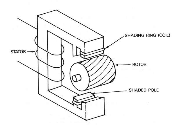 Motor shaded troubleshooting pole Shaded Pole